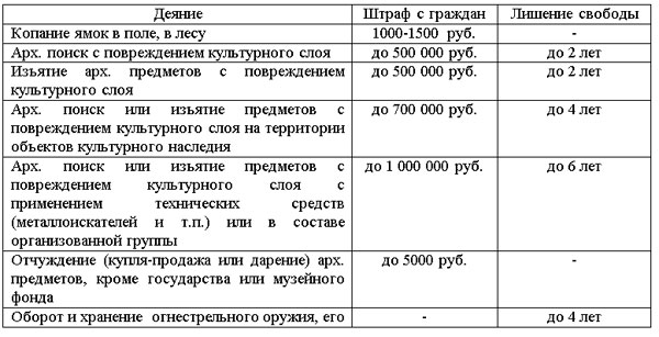 zakon_o_metalloiskatelyakh_2013.jpg