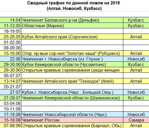 2019.01.11_Сводный график_донная удочка_2019 (Алтай, Новосиб, Кузбасс).jpg