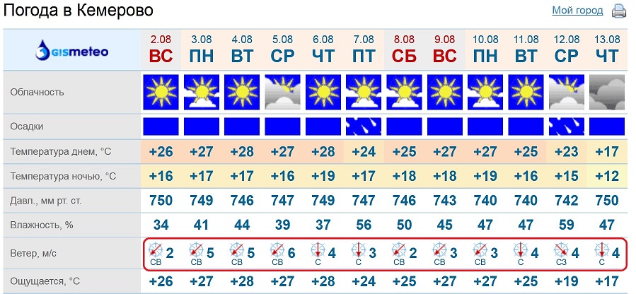 Ветра в Кемерово.jpg