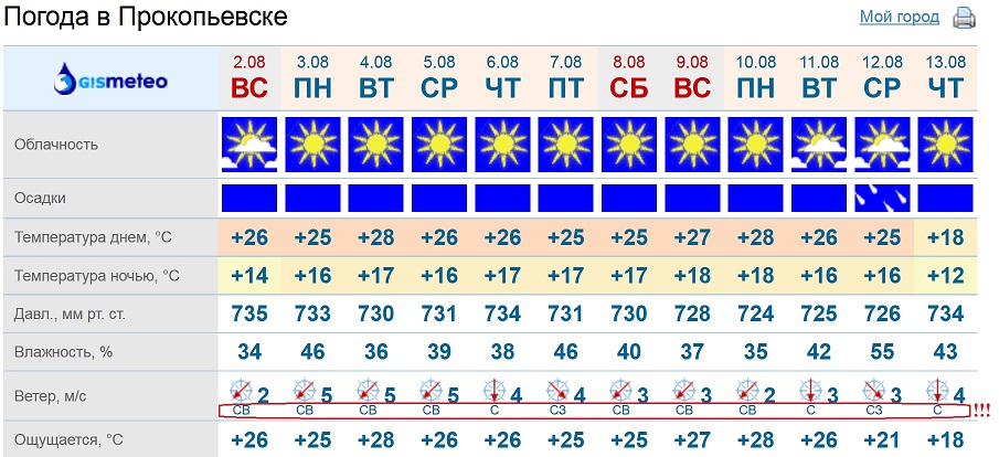 Ветра в Прокопьевске.jpg
