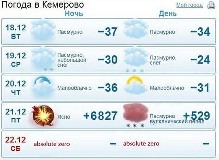 Прогноз погоды.JPG
